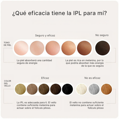 Gráfica de seguridad de uso de depiladora smoothskin, no apta para colores oscuras y pelos claros. 